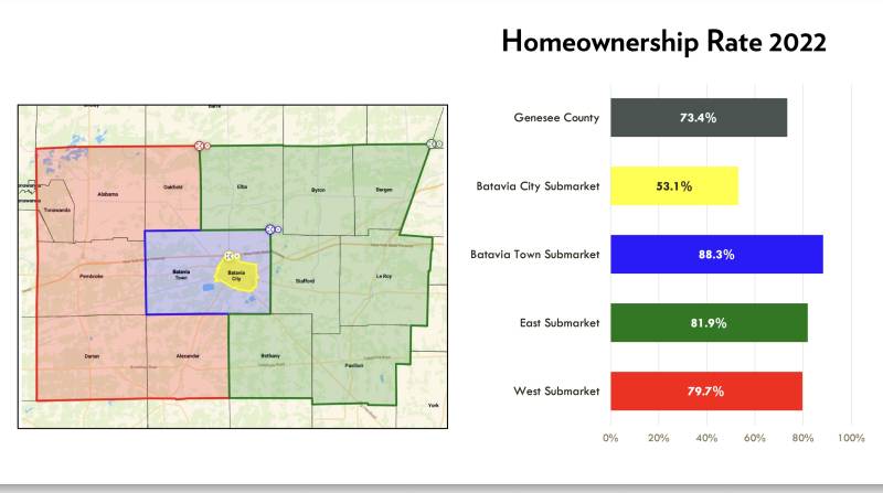 Home ownership rate slide