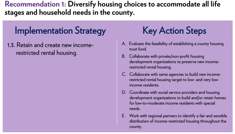 low income renters slide